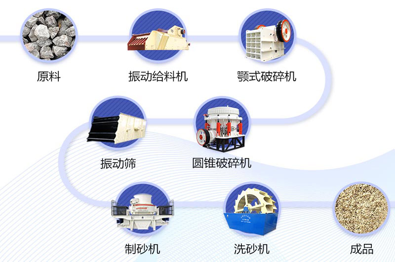 三段破碎制砂生產線流程