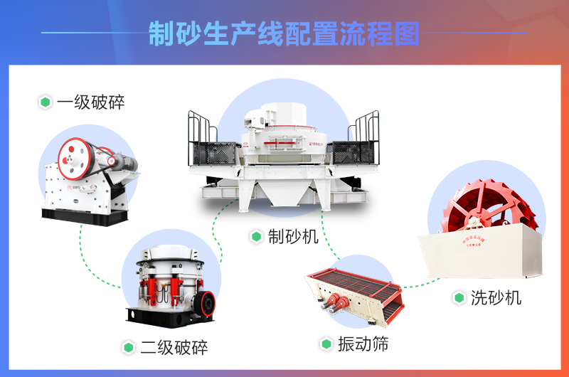 尾礦砂生產(chǎn)線(xiàn)所需設(shè)備圖示