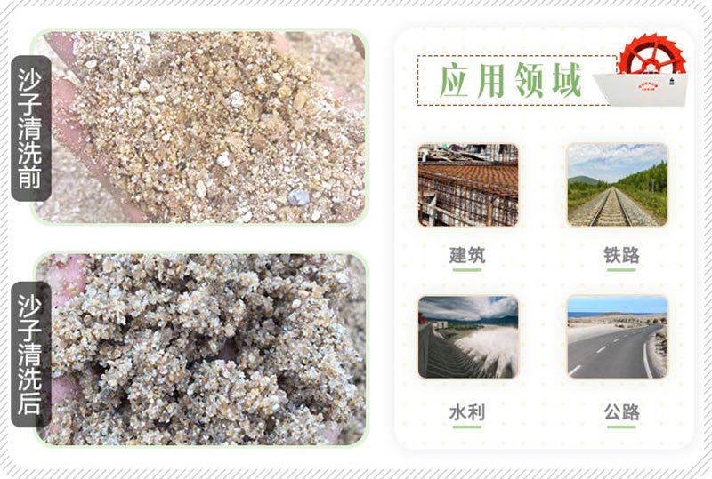 洗沙廠沙子清洗后應用范圍廣