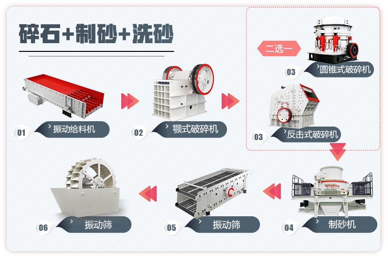 石頭制砂現場