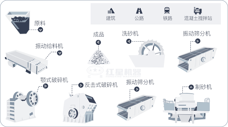 制沙生產線設備流程