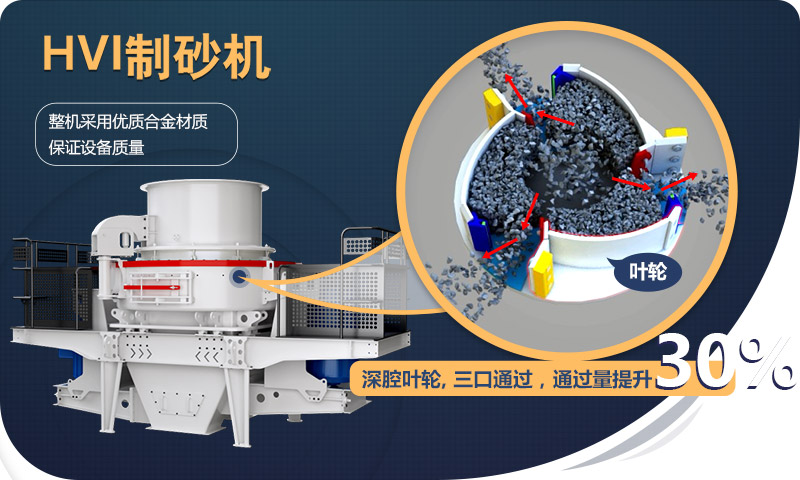 HVI制砂機優勢