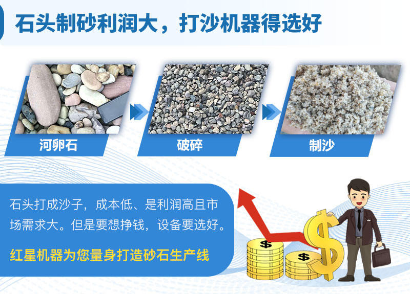 石頭制砂利潤大，選設(shè)備是關(guān)鍵