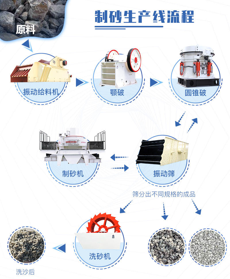 石子生產線流程
