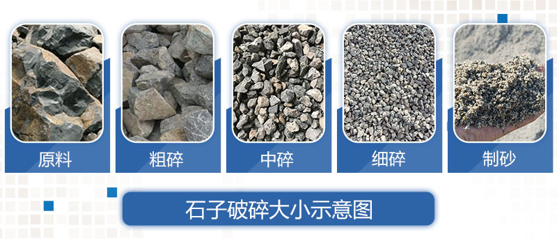 各種規格的石灰石產品