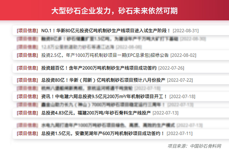各大企業項目投資信息