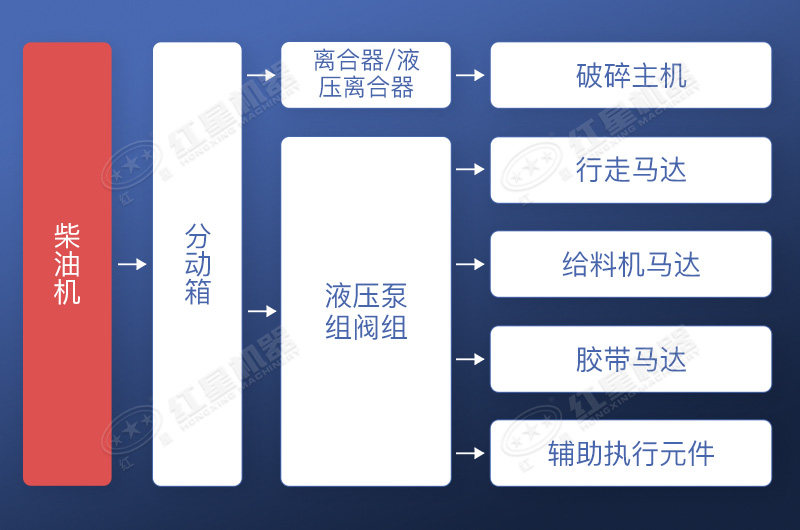 直接驅動+液壓驅動方式工作流程展示