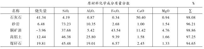 原材料化學成分質量分數
