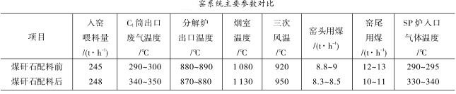窯系統主要參數對比