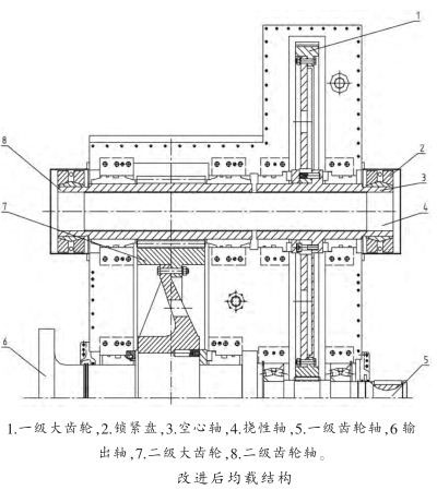 改進后均載結構