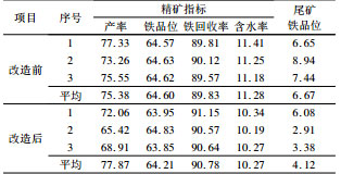 改造前后現場生產指標對比
