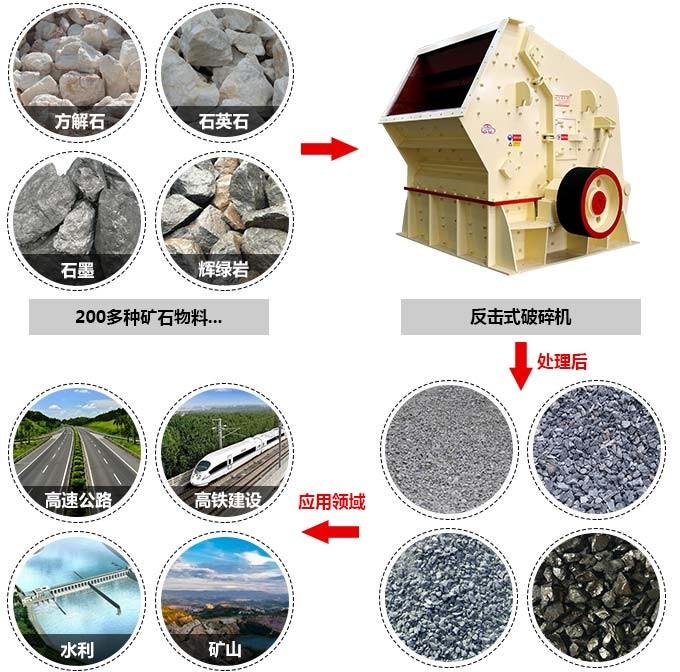 反擊式破碎機(jī)可以破碎二百多種物料，巖石，礦石，等