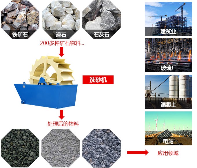 洗石機