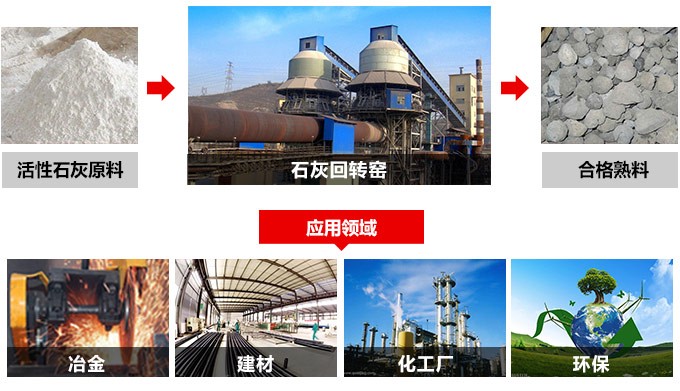 200噸石灰回轉窯