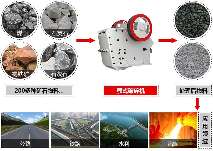 1200tph礦石顎式破碎機
