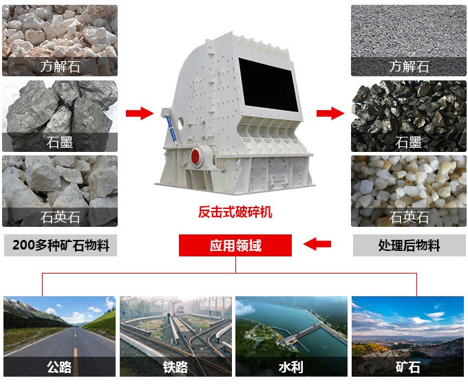 反擊式破碎機