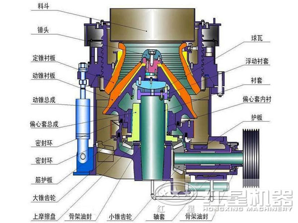 優越Φ1200圓錐破碎結構