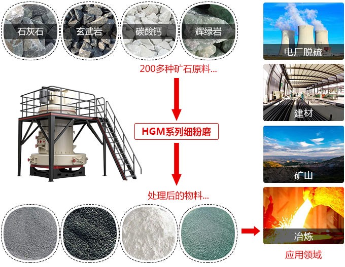 800目石灰石超細磨粉機