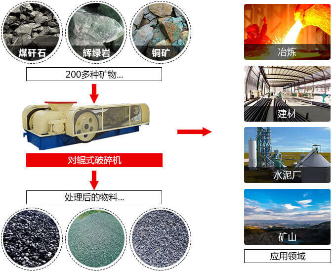 新型對輥式破碎機