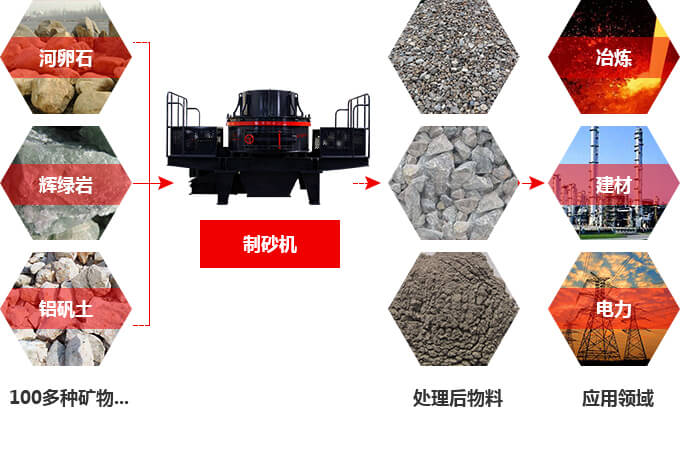 HX制砂機(jī)