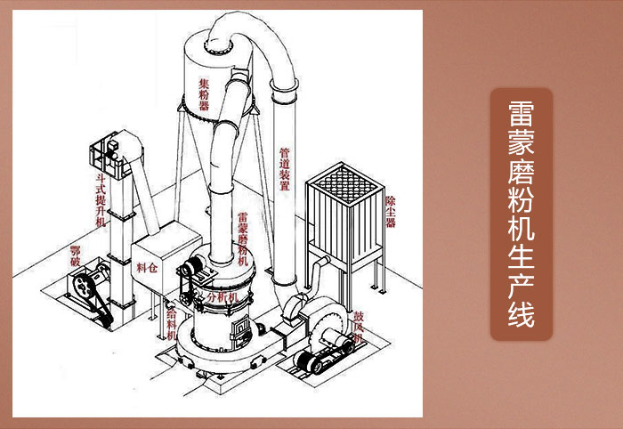 超細粉碎機-磨粉機作業原理