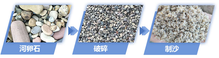 河卵石制沙過(guò)程