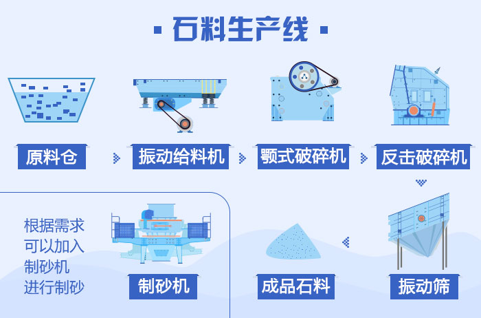 石子怎么制沙，看看制沙流程圖