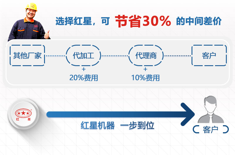 廠家直銷，給你最直接的實惠