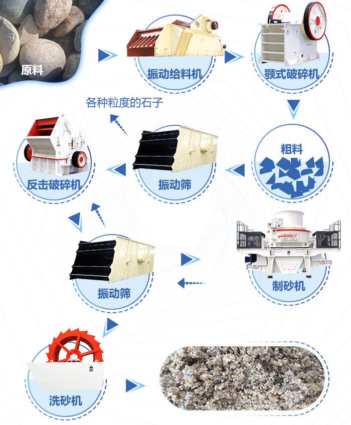 水洗砂生產線工藝流程現場