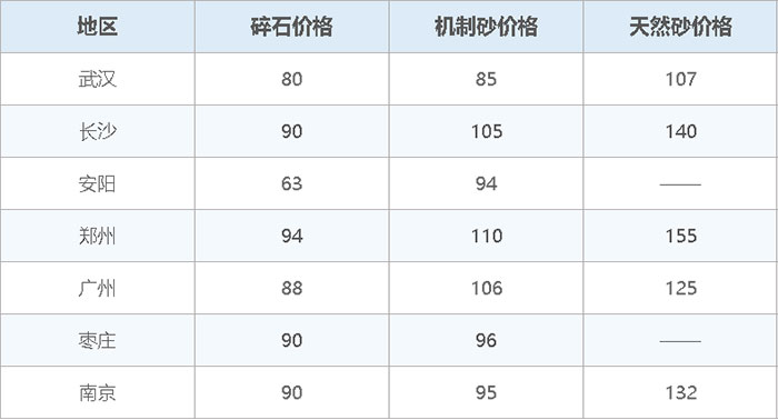 機制砂價格表