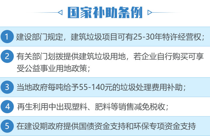 建筑垃圾砂石再生處理補助條例