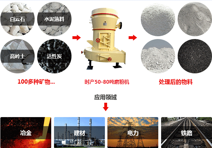 時(shí)產(chǎn)50-80噸磨粉機(jī)用途