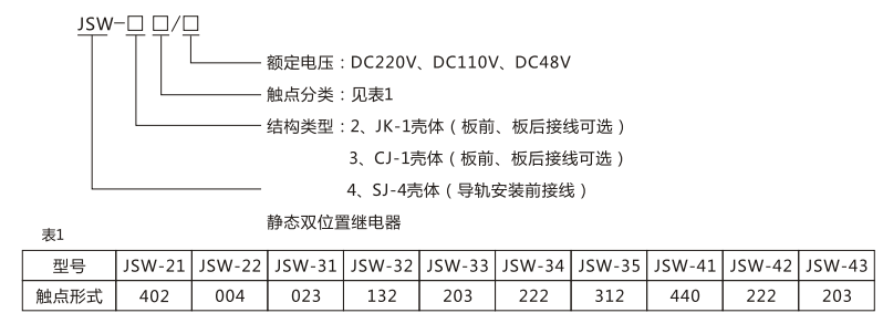 JSW-42靜態雙位置繼電器型號命名及含義圖片 JSW-42靜態雙位置繼電器型號命名及含義圖片