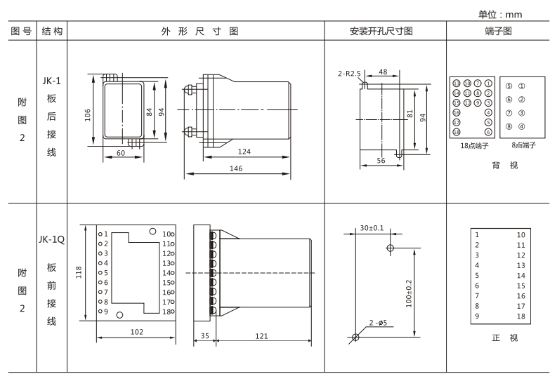 JSW-42靜態雙位置繼電器外形及開孔尺寸圖3 JSW-42靜態雙位置繼電器外形及開孔尺寸圖3
