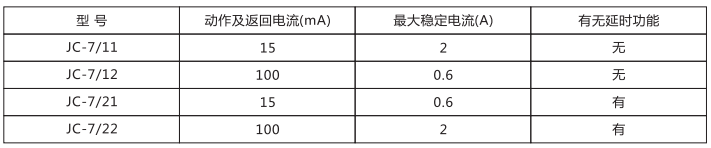 JC-7/22沖擊繼電器應用范圍圖片 JC-7/22沖擊繼電器應用范圍圖片