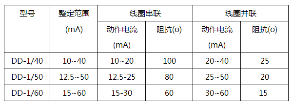 DD-1/50接地繼電器主要參數