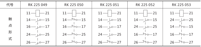 RXMK1大容量交流中間繼電器技術數據圖片三 RXMK1大容量交流中間繼電器技術數據圖片三