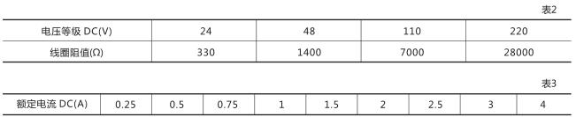 DZB-551中間繼電器技術數據圖片一