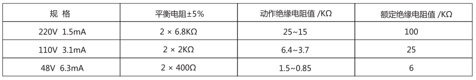 JJJ-4B直流絕緣監(jiān)視繼電器技術參數