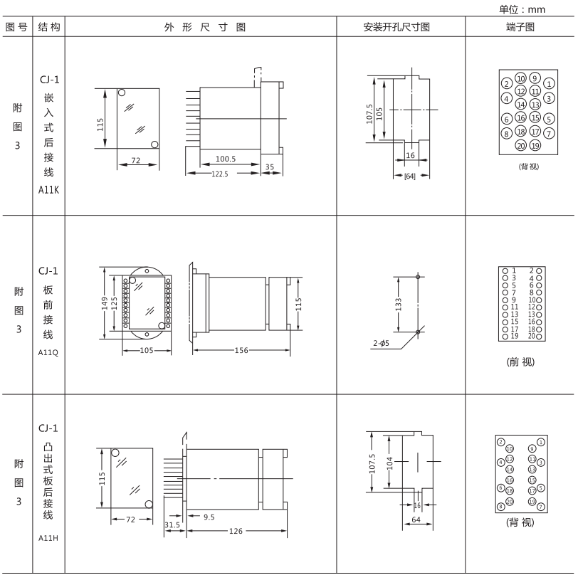ZJX-3A外形結(jié)構(gòu)及安裝開孔尺寸 ZJX-3A外形結(jié)構(gòu)及安裝開孔尺寸