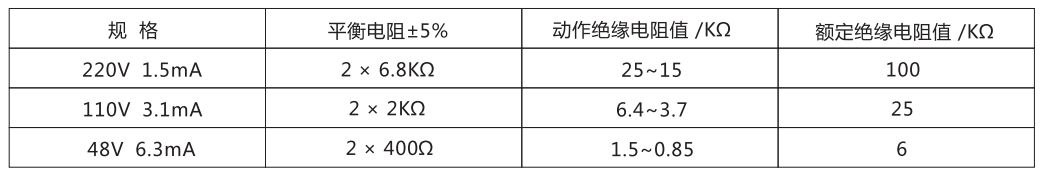 ZJJ-2A主要技術參數 ZJJ-2A主要技術參數