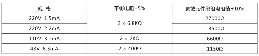 ZJJ-1A主要技術參數(shù) ZJJ-1A主要技術參數(shù)