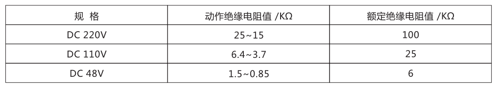 ZJJ-1A主要技術參數(shù) ZJJ-1A主要技術參數(shù)