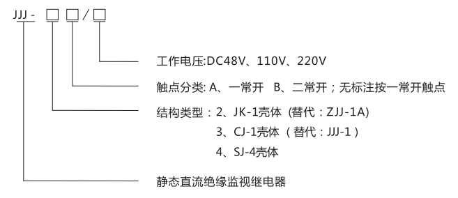 JJJ-2A直流絕緣監視繼電器型號分類及含義 JJJ-2A直流絕緣監視繼電器型號分類及含義