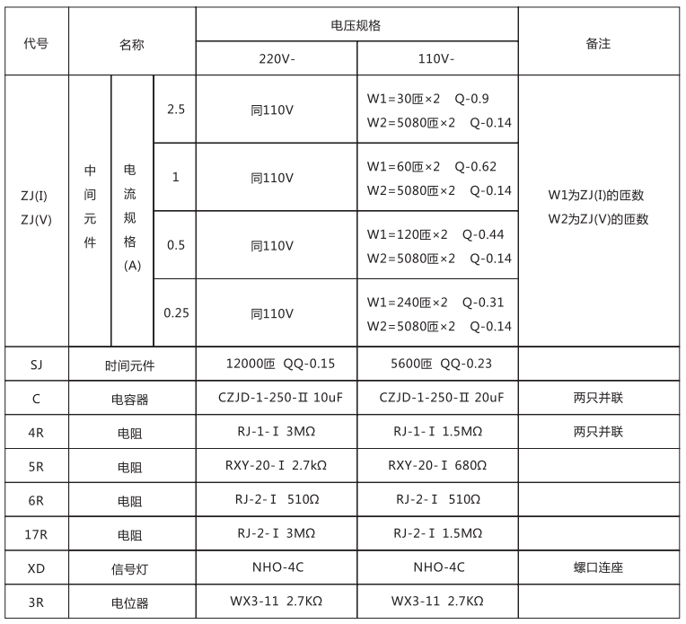 DCH-1裝置技術數據 DCH-1裝置技術數據