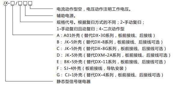 JX-E/1靜態信號繼電器型號含義及命名圖
