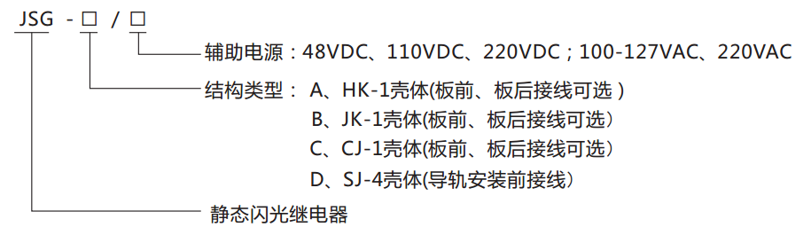JSG-D型靜態閃光繼電器型號分類圖 JSG-D型靜態閃光繼電器型號分類圖