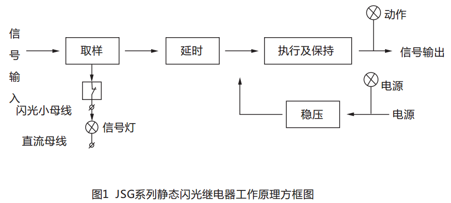 JSG-D型靜態閃光繼電器工作原理圖 JSG-D型靜態閃光繼電器工作原理圖