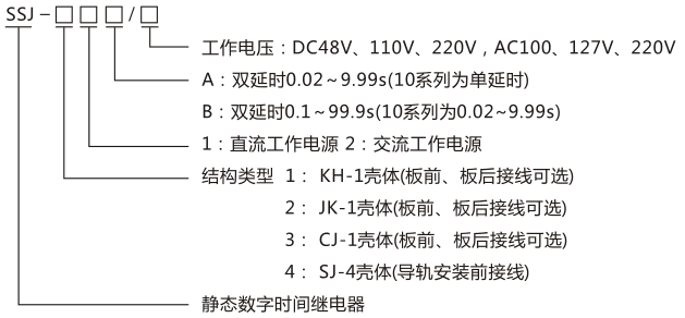 SSJ-42B靜態時間繼電器型號命名及含義圖片 SSJ-42B靜態時間繼電器型號命名及含義圖片
