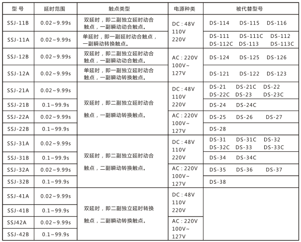 SSJ-31B靜態時間繼電器與被替換老型號對照表圖片
